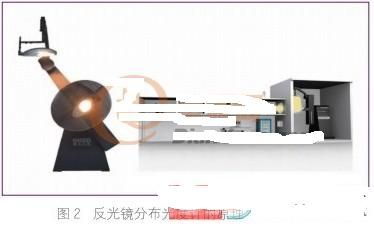 led检测技术及设备进展研究